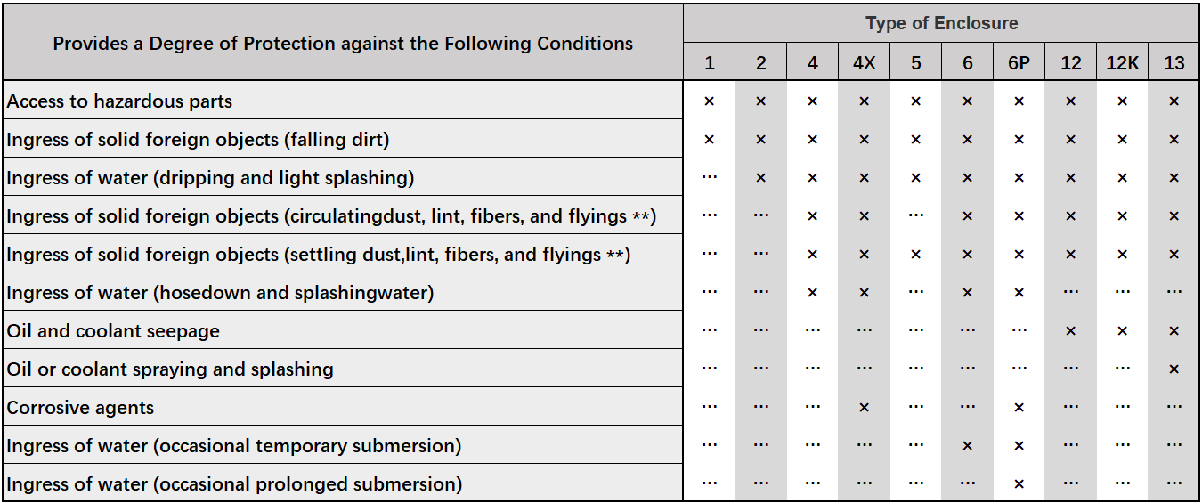 TECO MOTORS TECO MOTORS