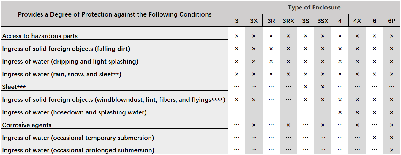 TECO MOTORS TECO MOTORS